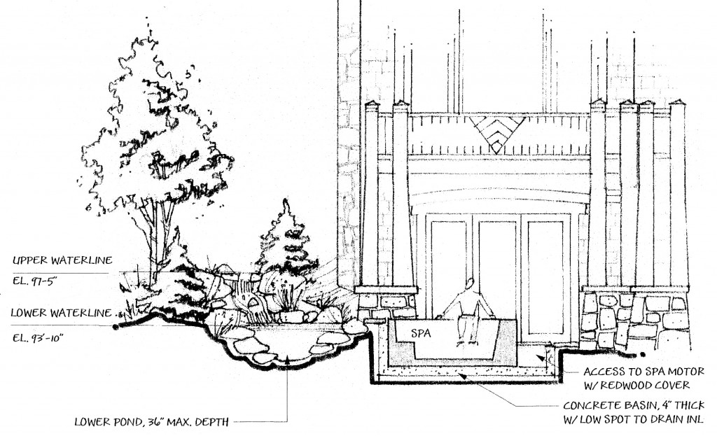 hand section-elevation spa
